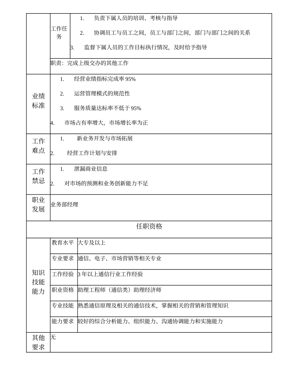 108010915 信息采编高级主管.doc_第2页