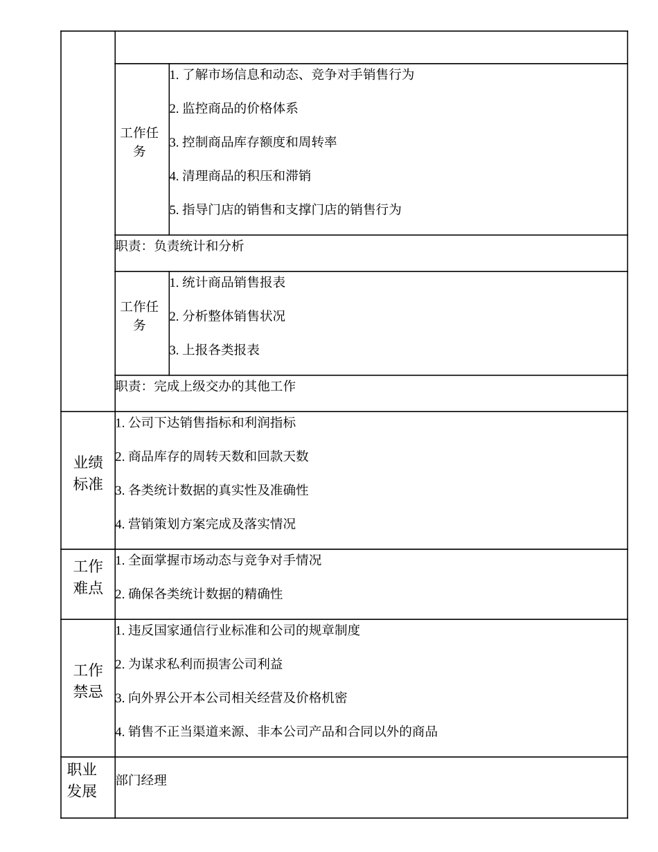 108010917 销售策划高级主管.doc_第2页