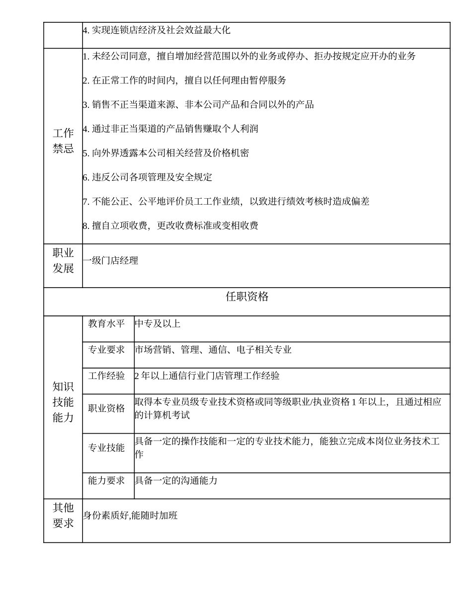 108011107 一级门店副经理.doc_第3页