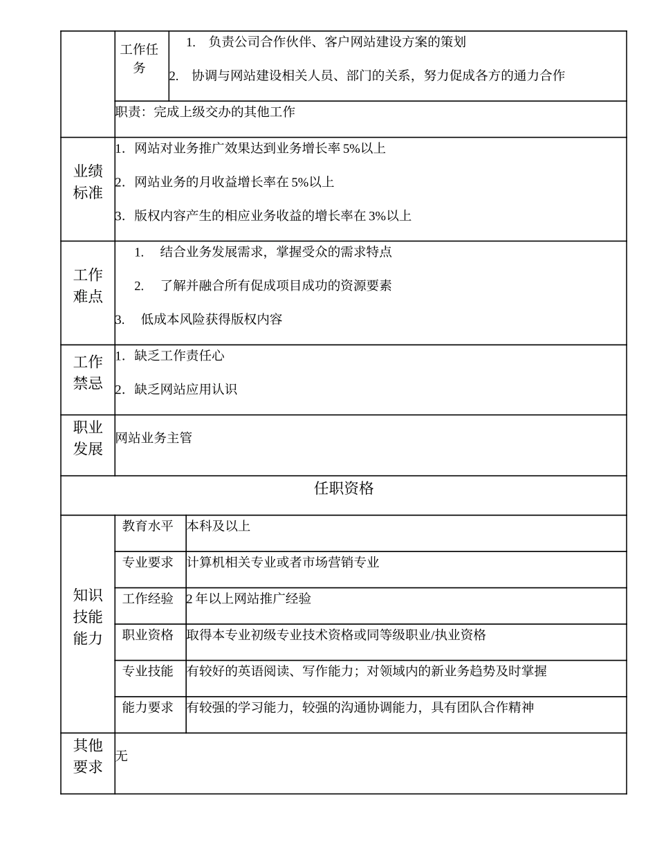 108011117 网站业务高级主办.doc_第2页