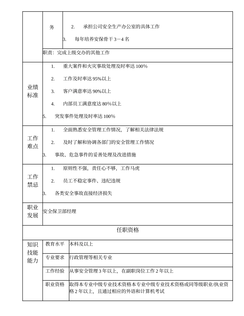 110010602 安全保卫业务经理.doc_第2页