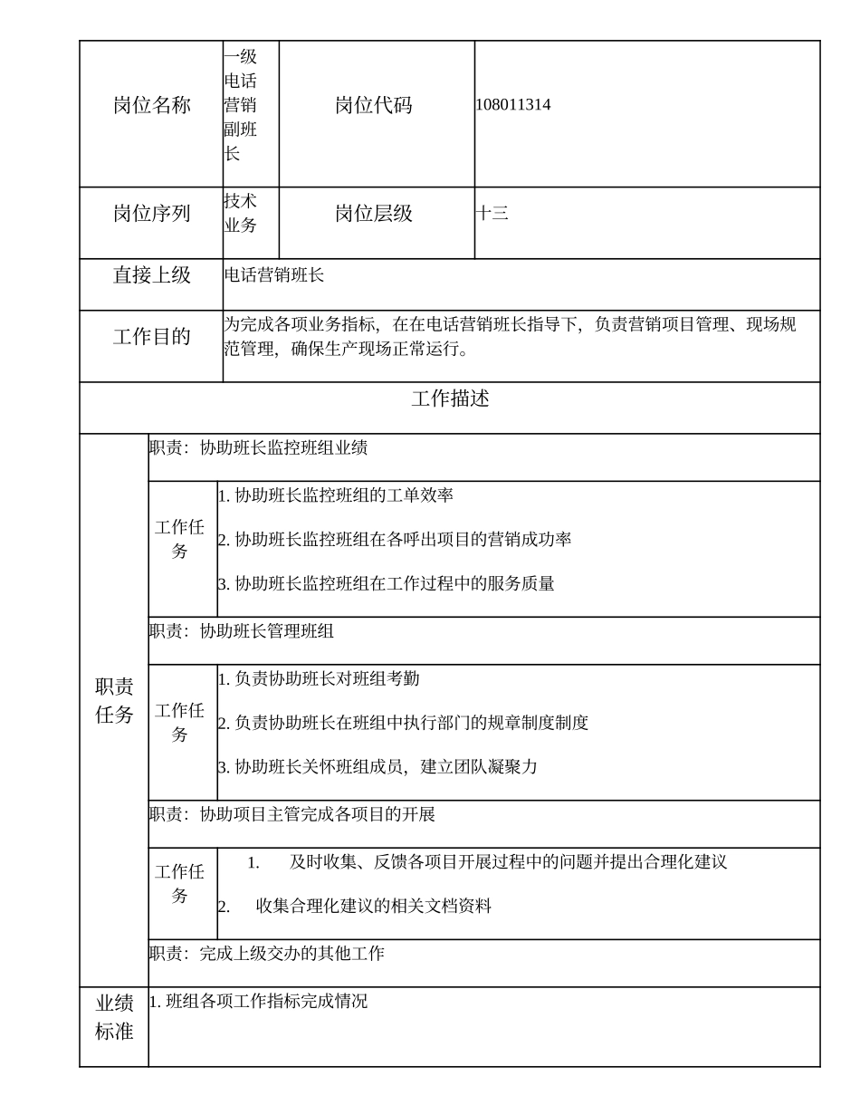 108011314 一级电话营销副班长.doc_第1页