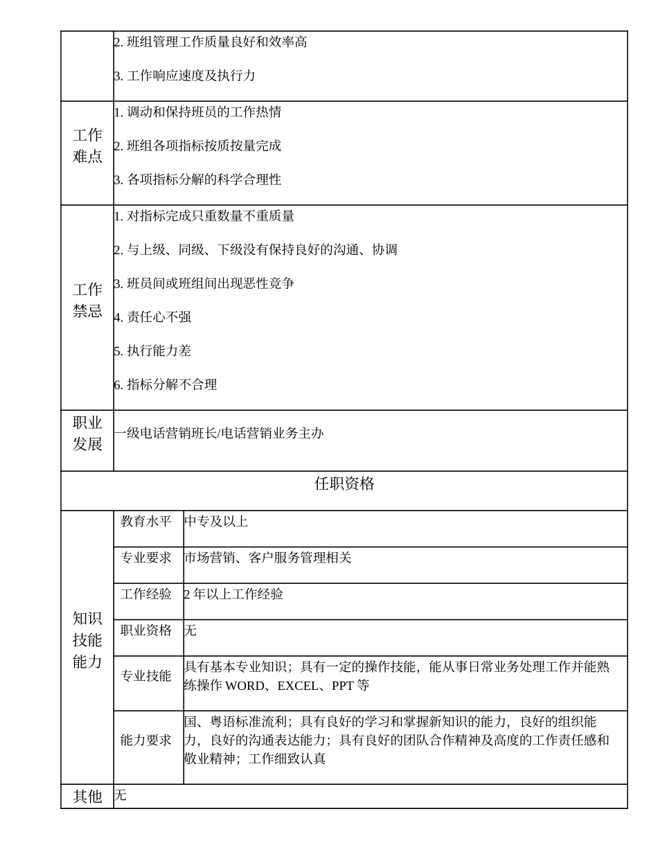 108011314 一级电话营销副班长.doc_第2页