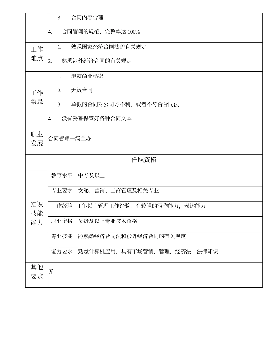 108011202 合同管理二级主办.doc_第2页