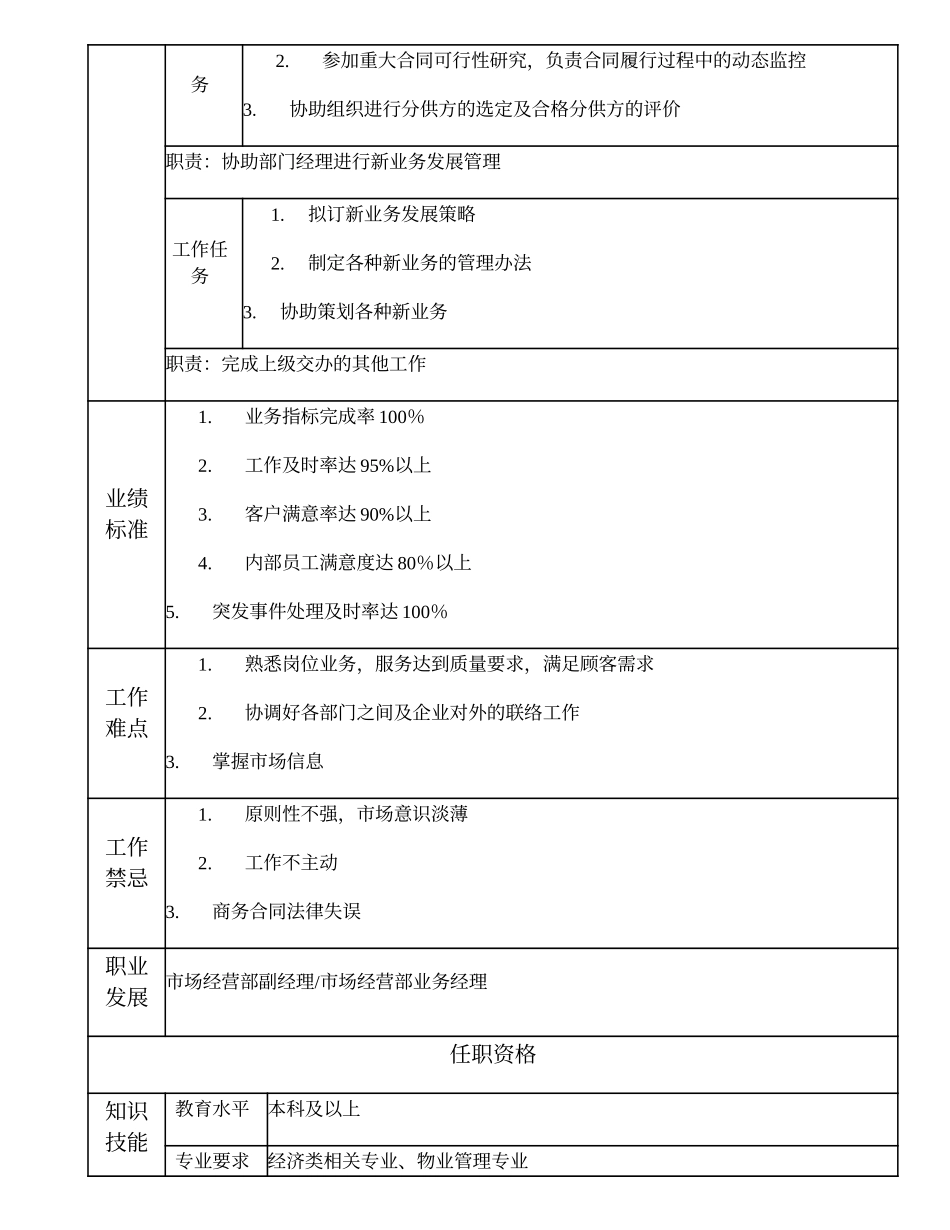 110010706 经营管理业务高级主管.doc_第2页