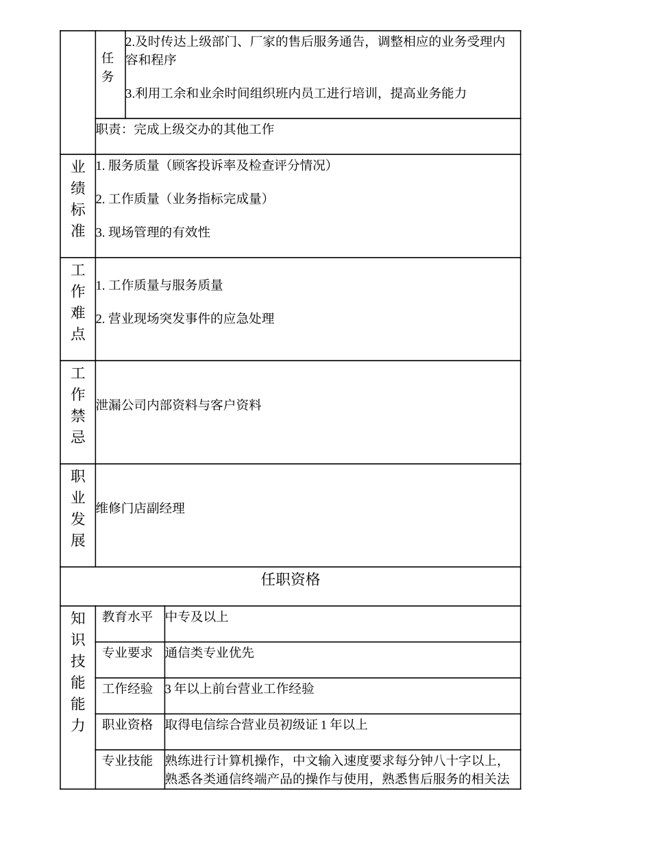 108011338 二级售后营业班长.doc_第2页
