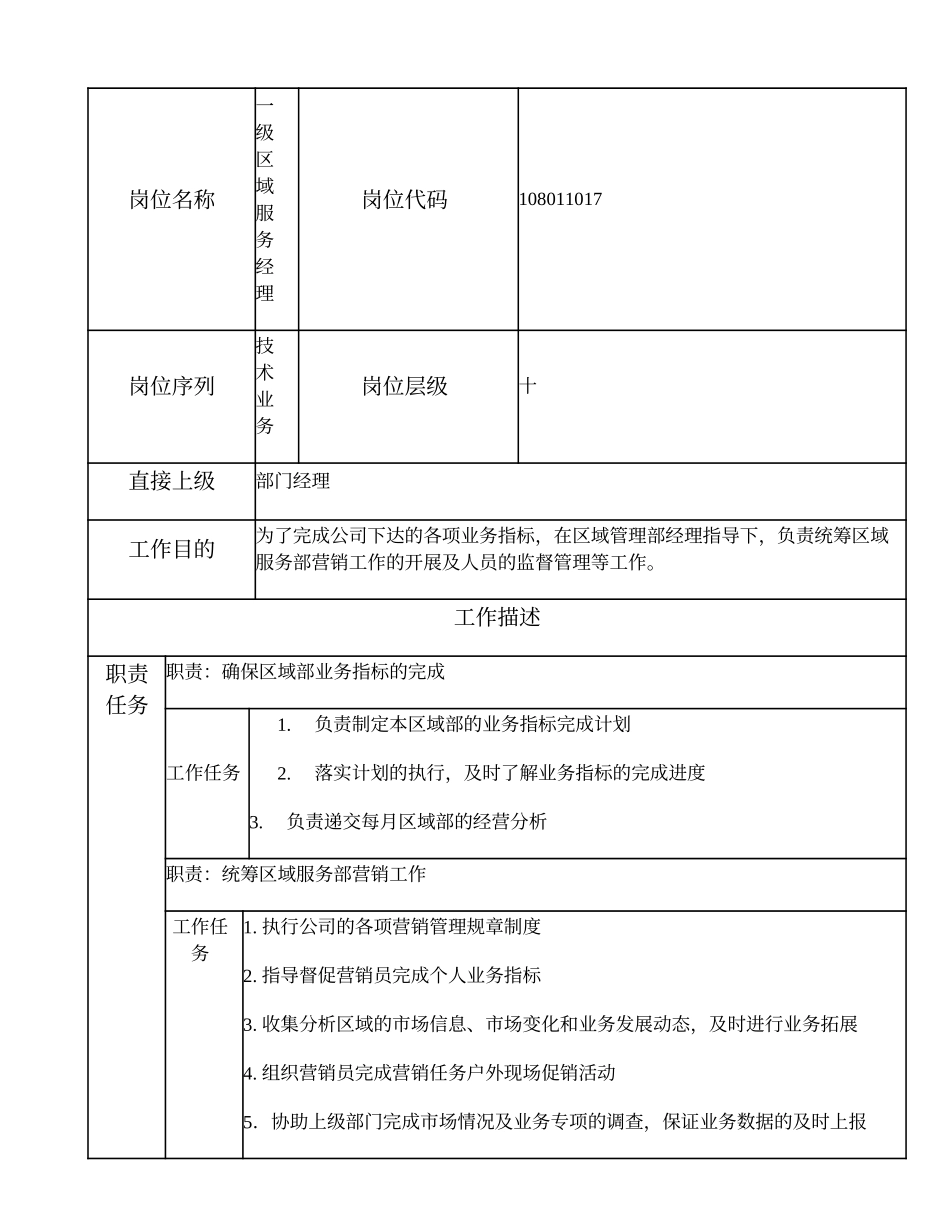 108011017 一级区域服务经理.doc_第1页