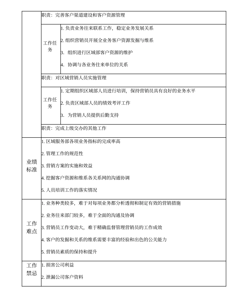 108011017 一级区域服务经理.doc_第2页