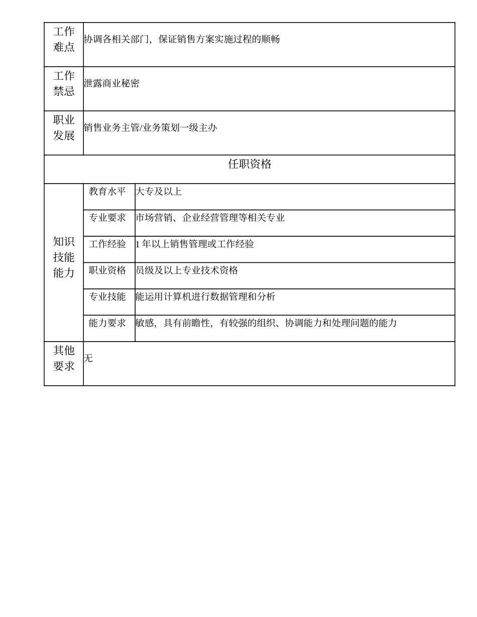 108011137 销售业务高级主办.doc_第2页