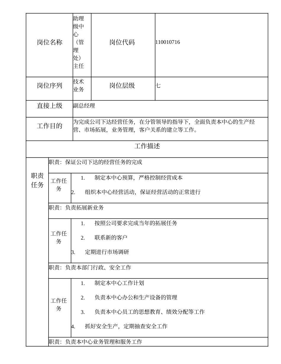 110010716 助理级中心（管理处）主任.doc_第1页