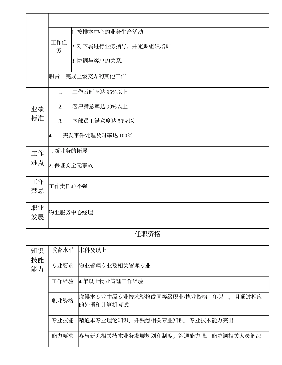 110010716 助理级中心（管理处）主任.doc_第2页