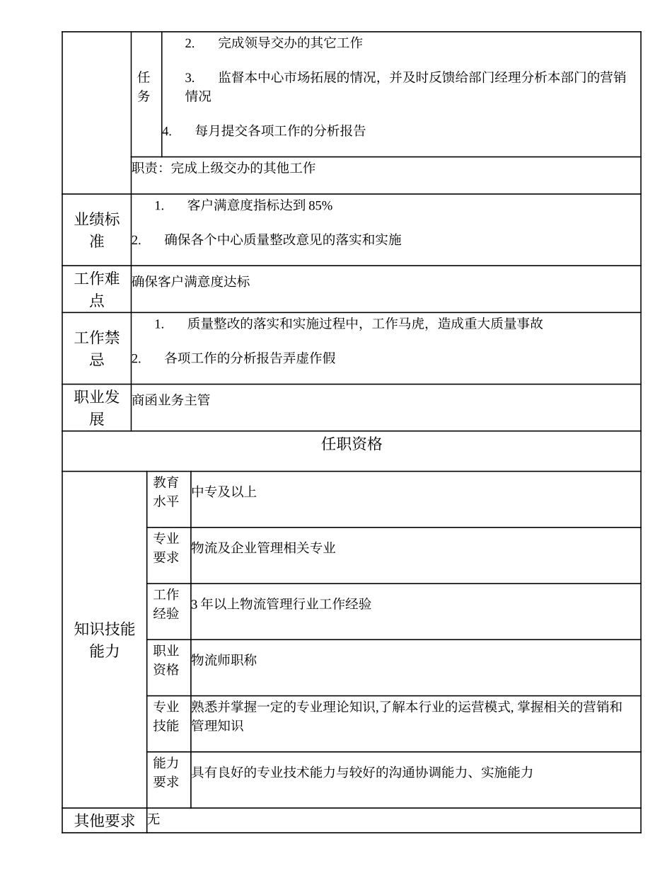 108011116 商函业务高级主办.doc_第2页