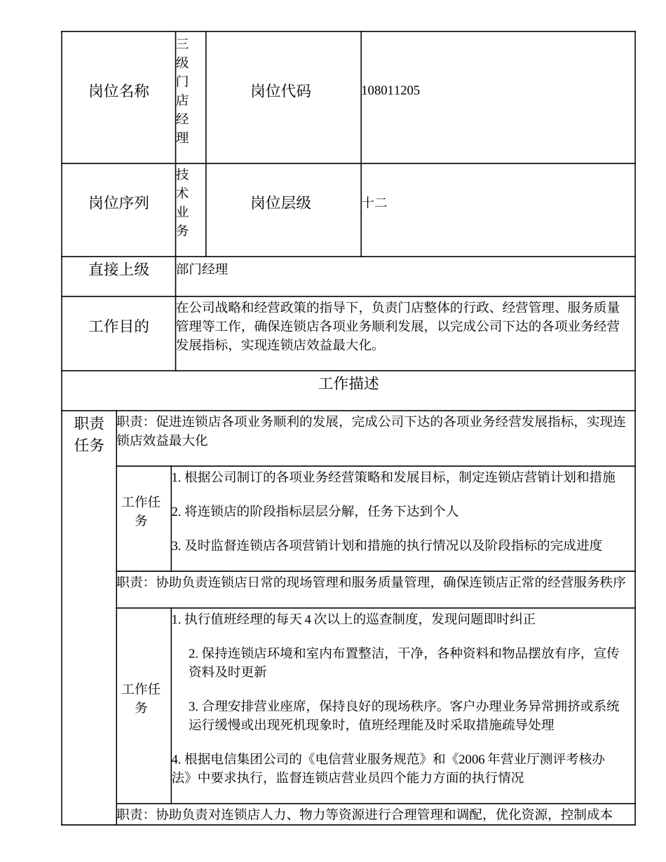 108011205 三级门店经理.doc_第1页