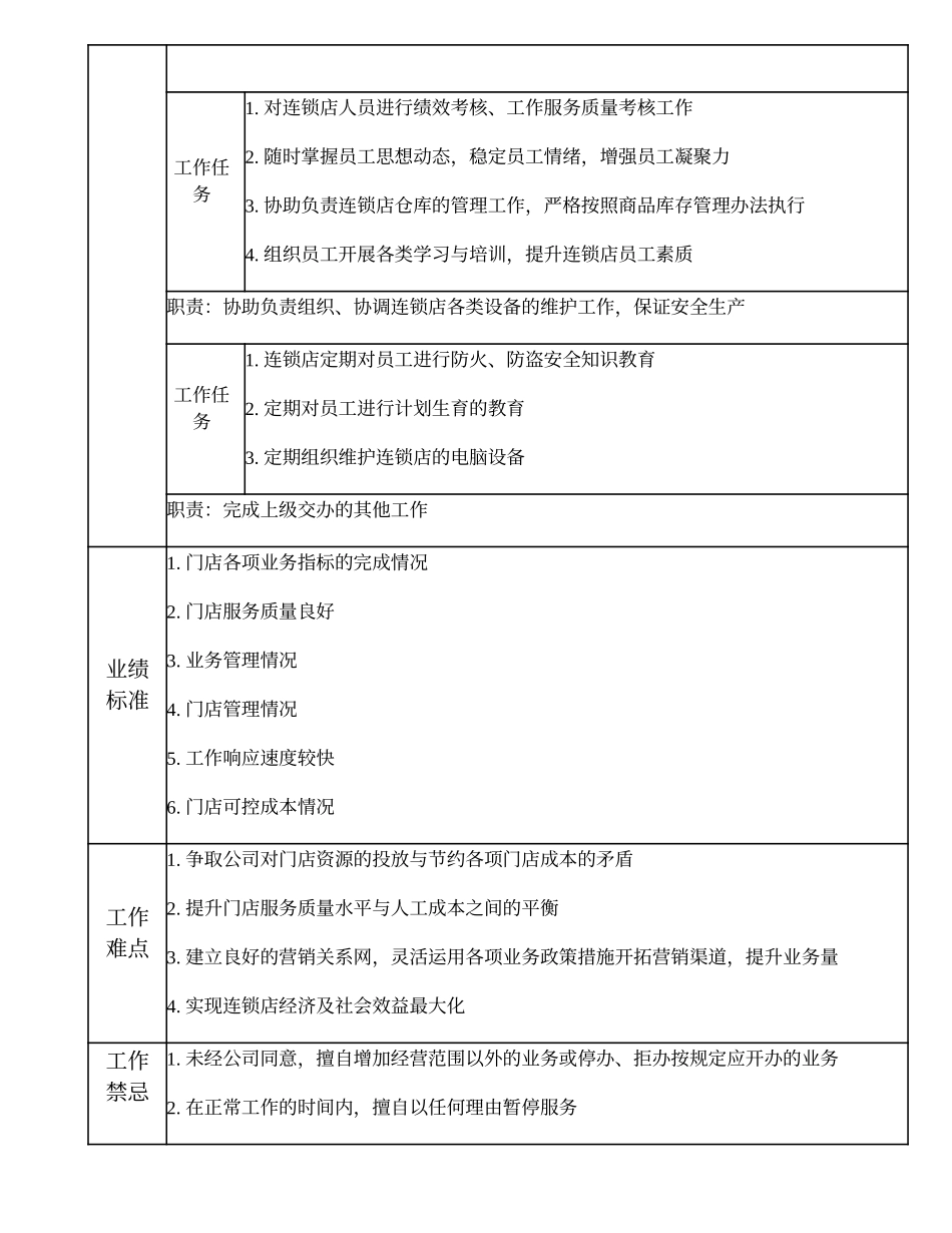 108011205 三级门店经理.doc_第2页