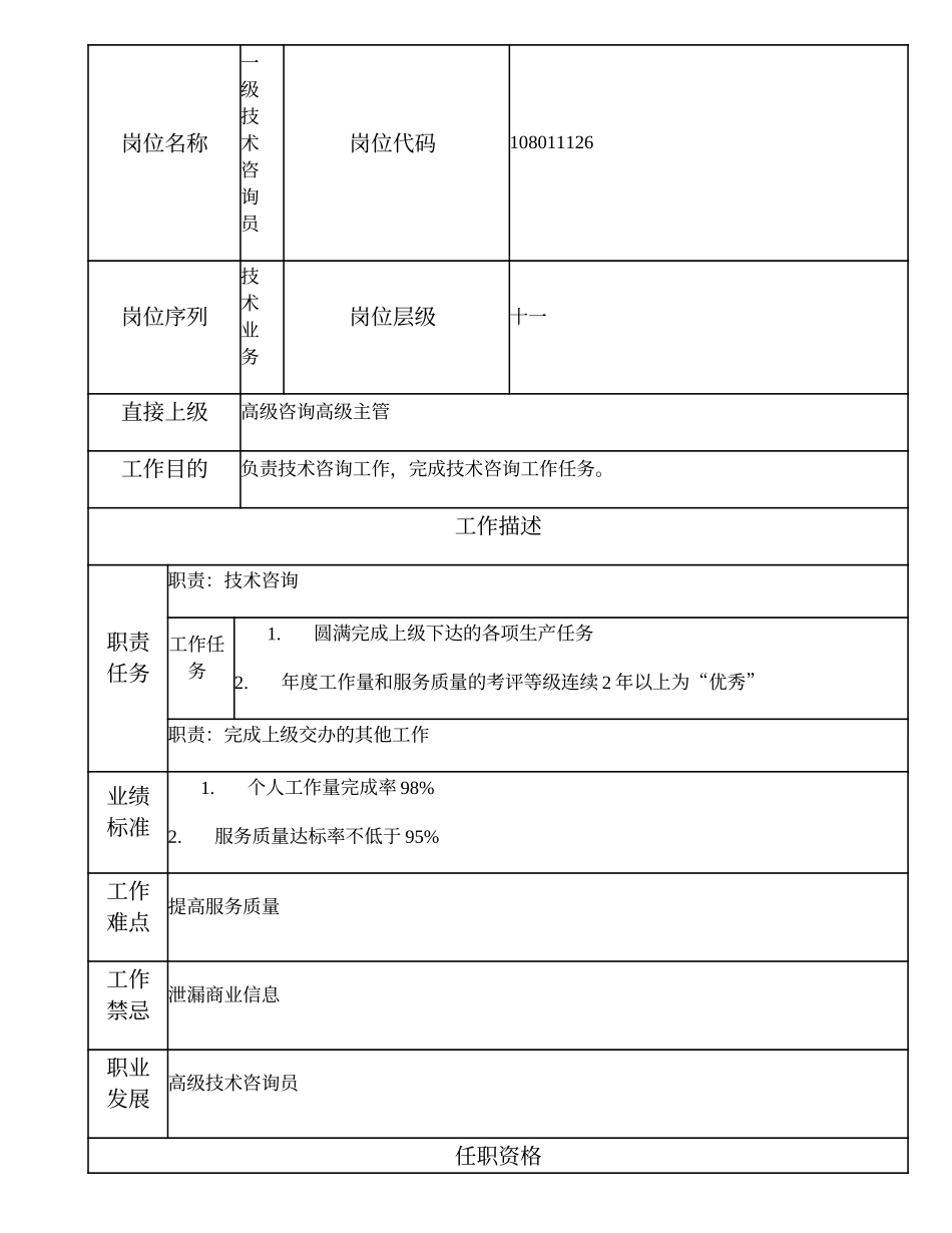 108011126 一级技术咨询员.doc_第1页