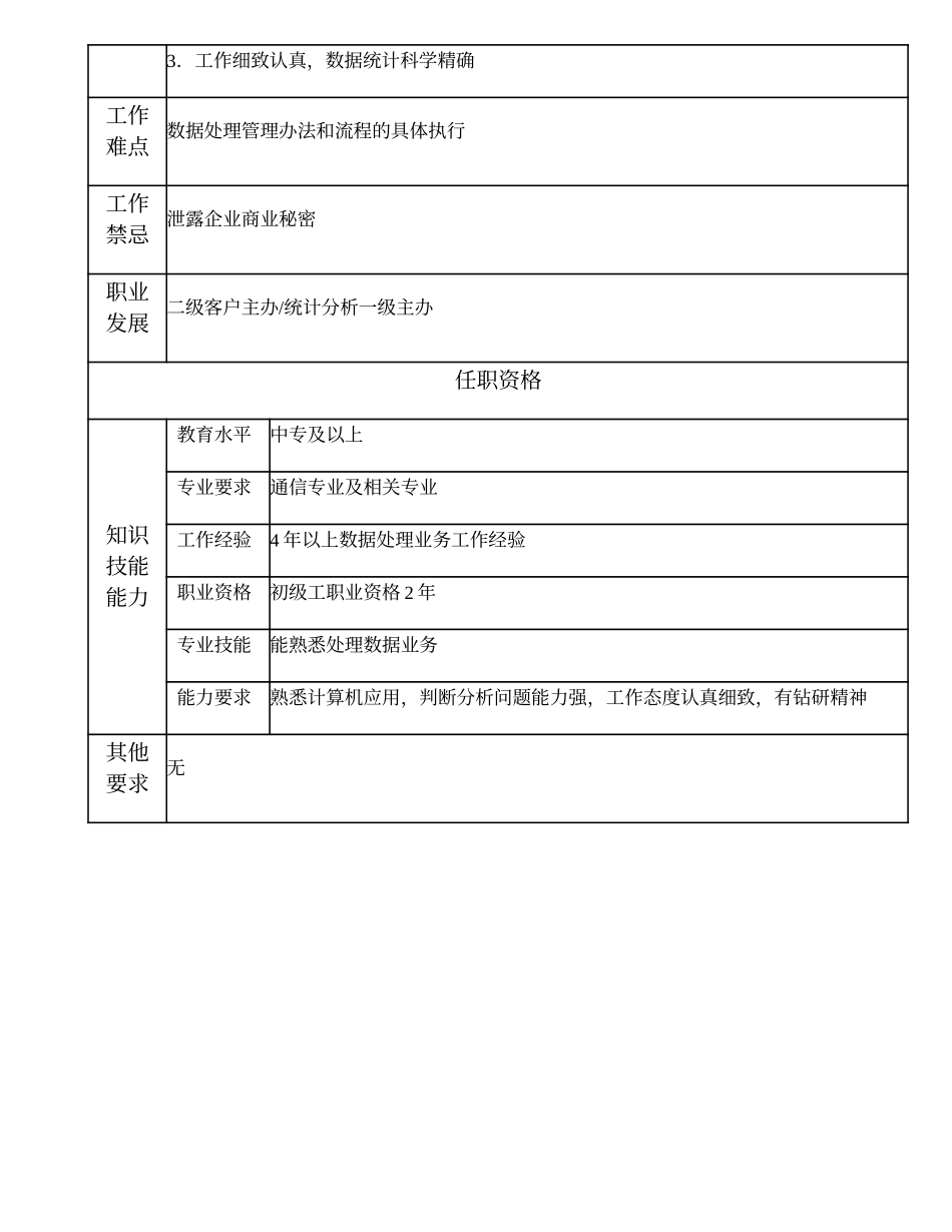 108021201 一级数据处理员.doc_第2页