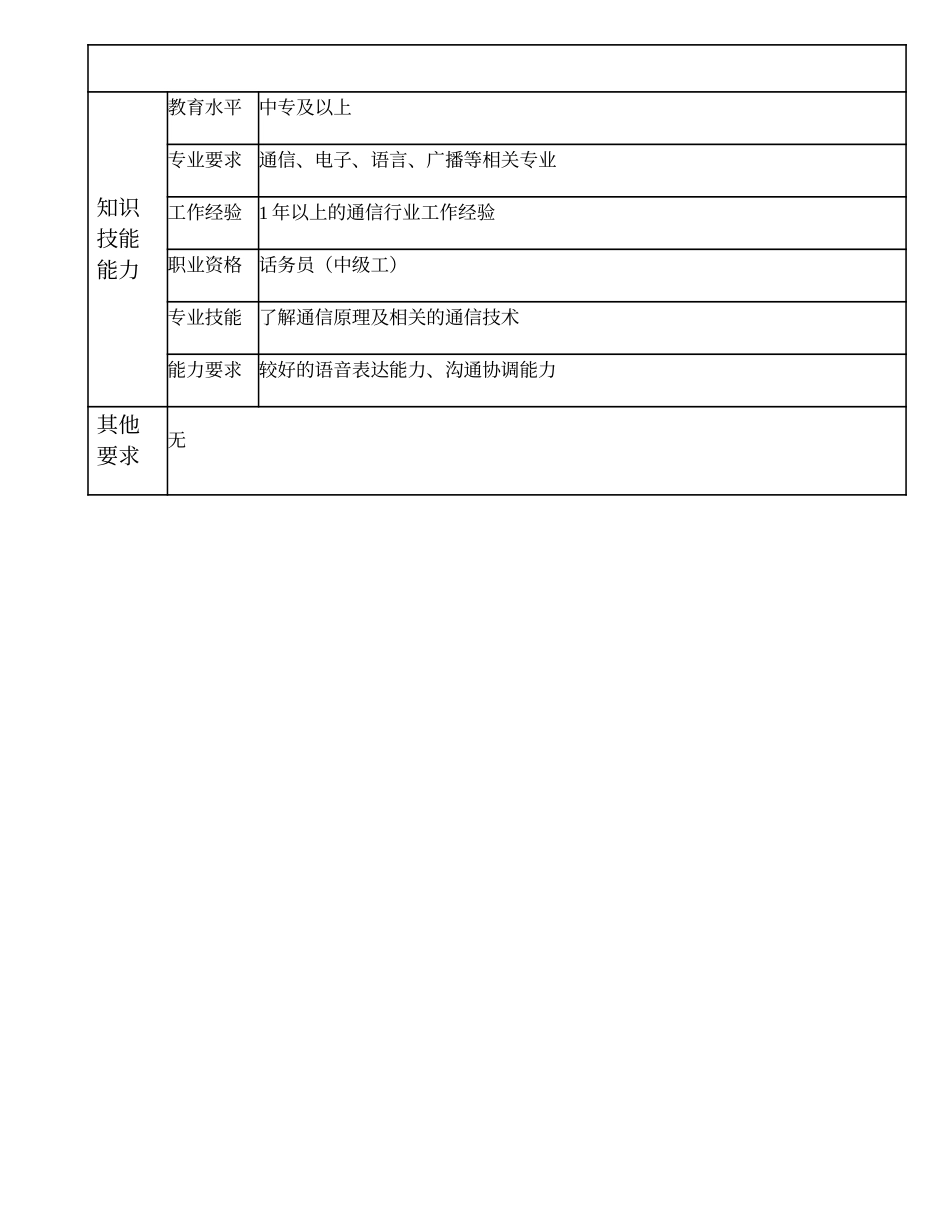 108021215 一级录音员.doc_第2页