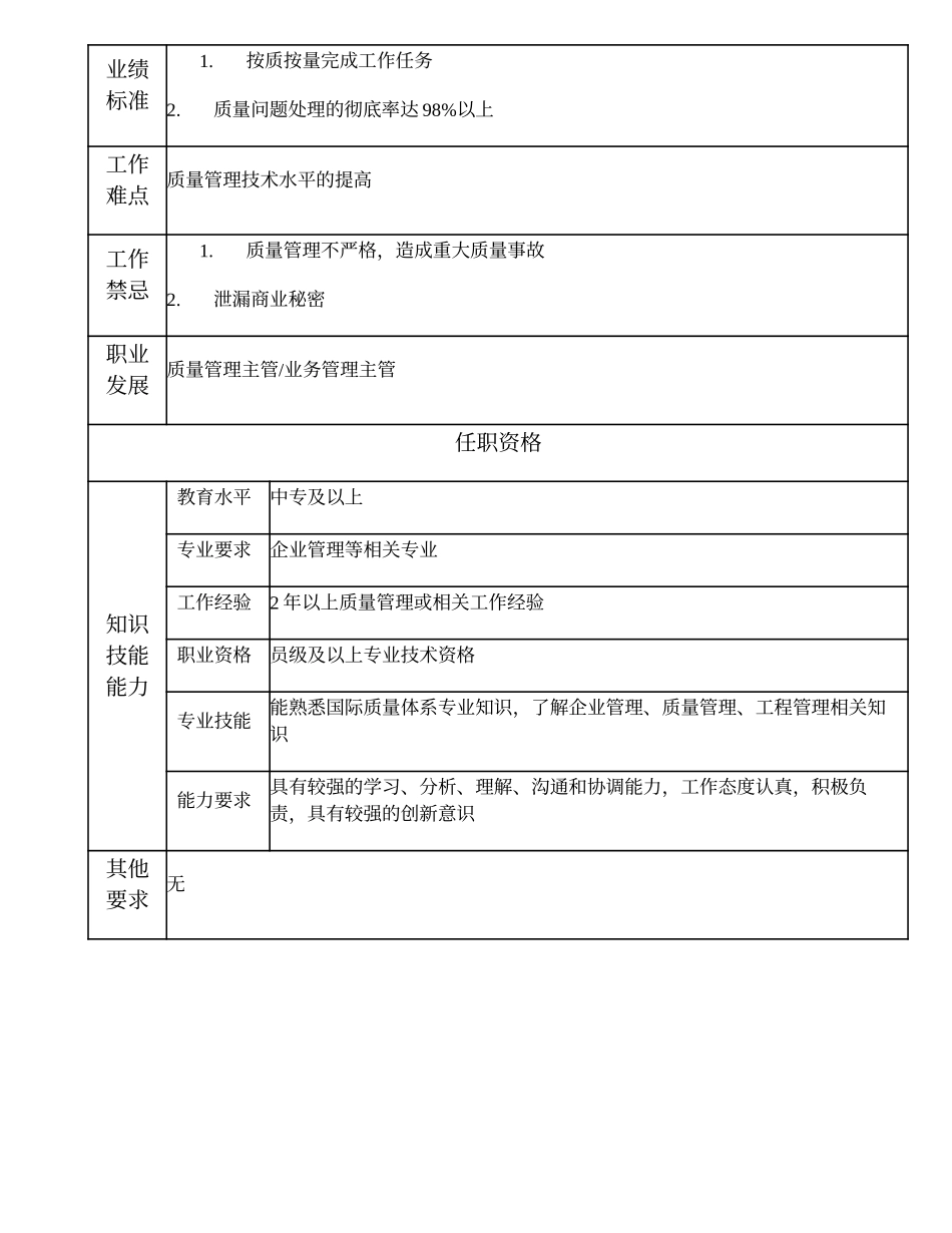 108011100 质量管理一级主办.doc_第2页