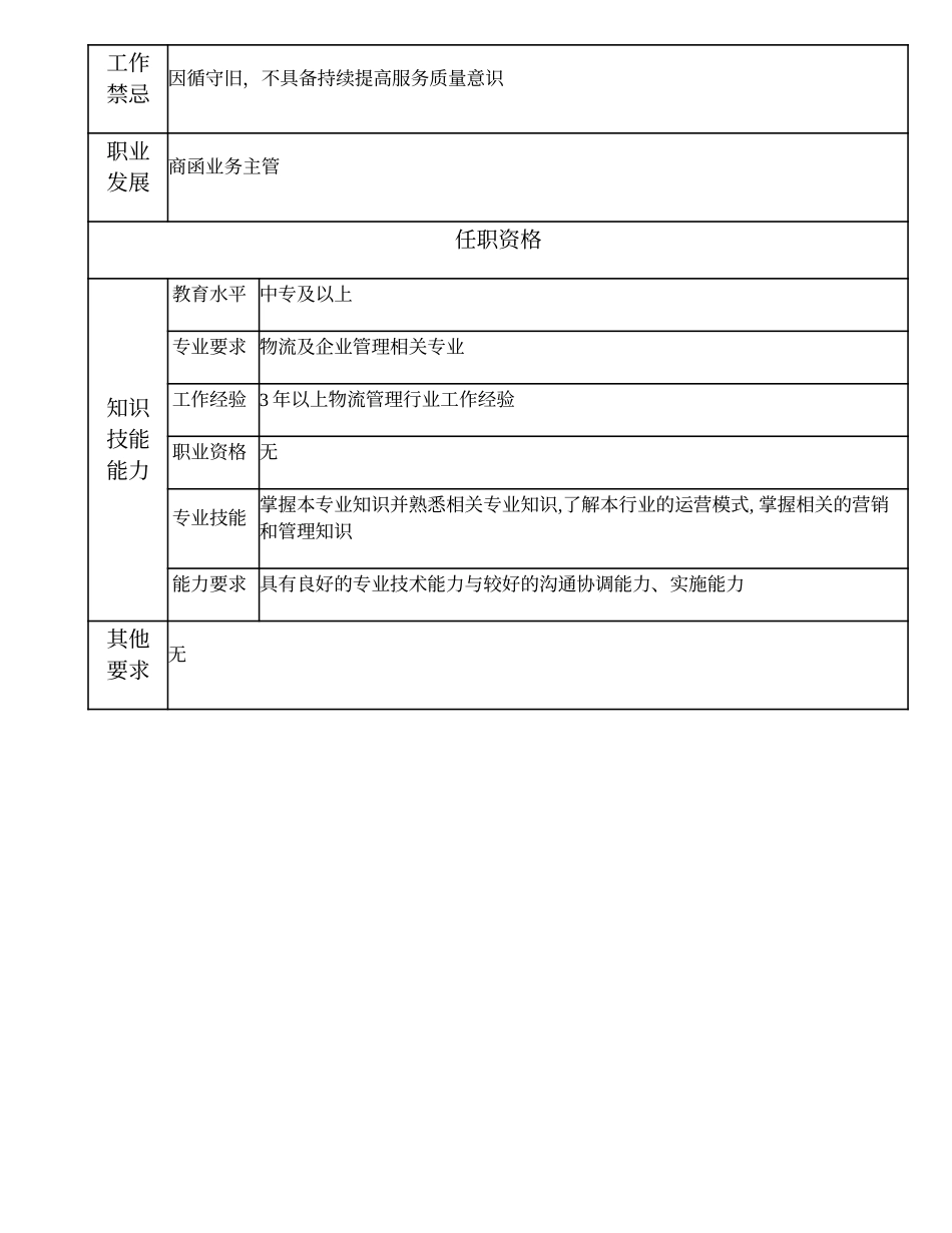 108021211 一级投递督导.doc_第2页