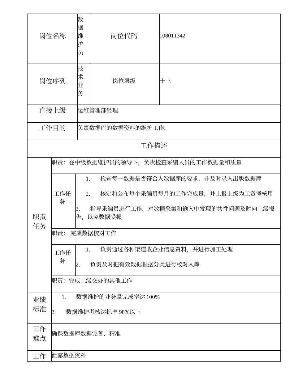 108011342 数据维护员.doc_第1页