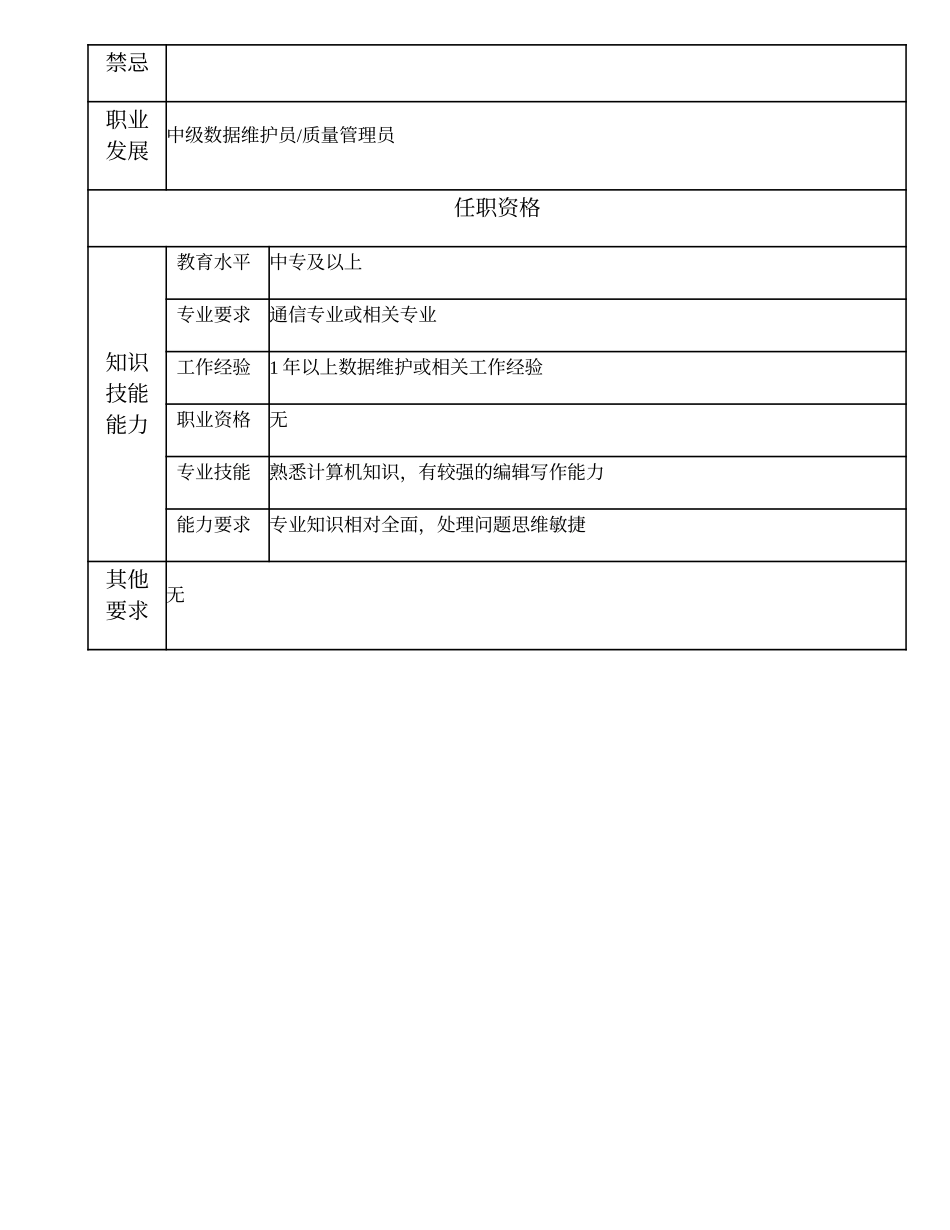 108011342 数据维护员.doc_第2页
