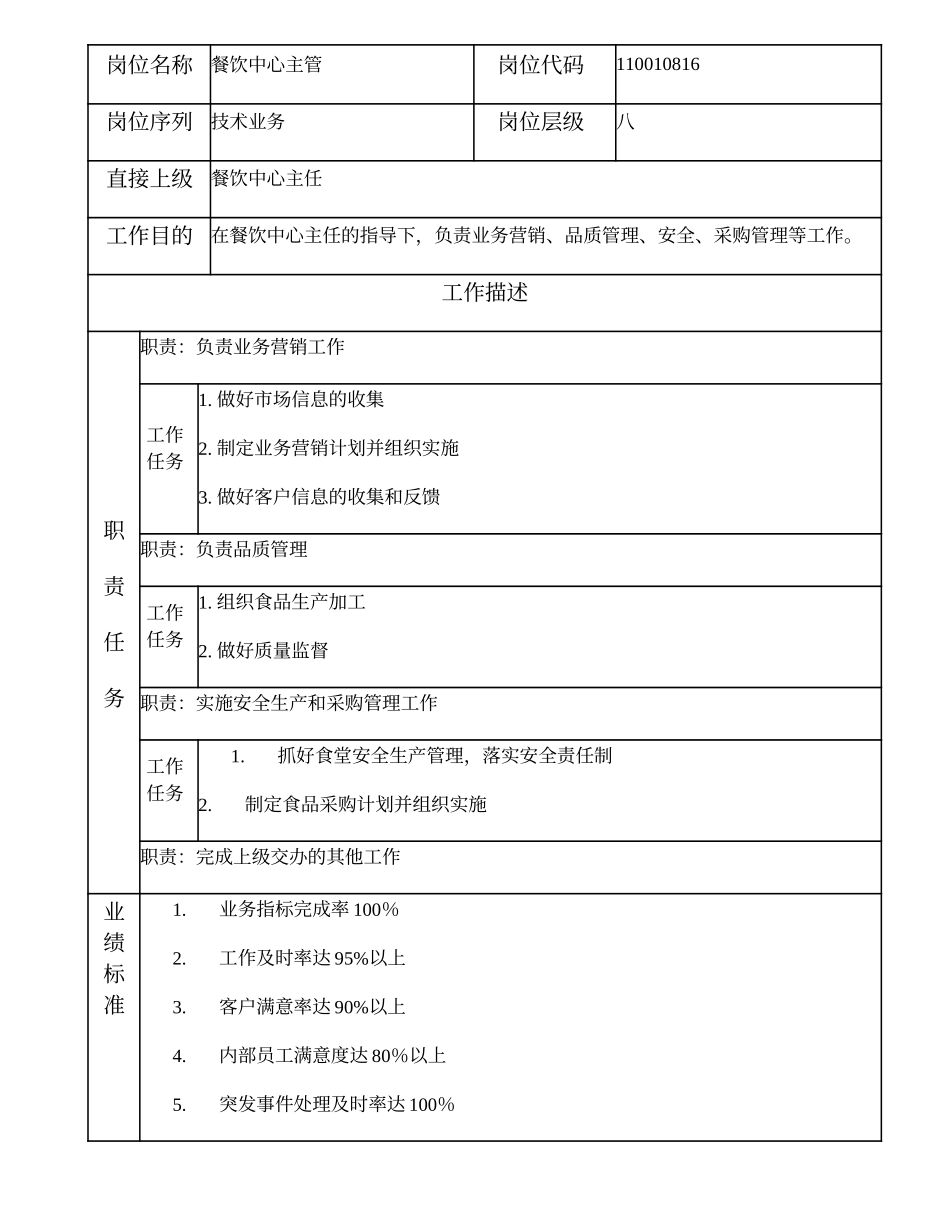 110010816 餐饮中心主管.doc_第1页