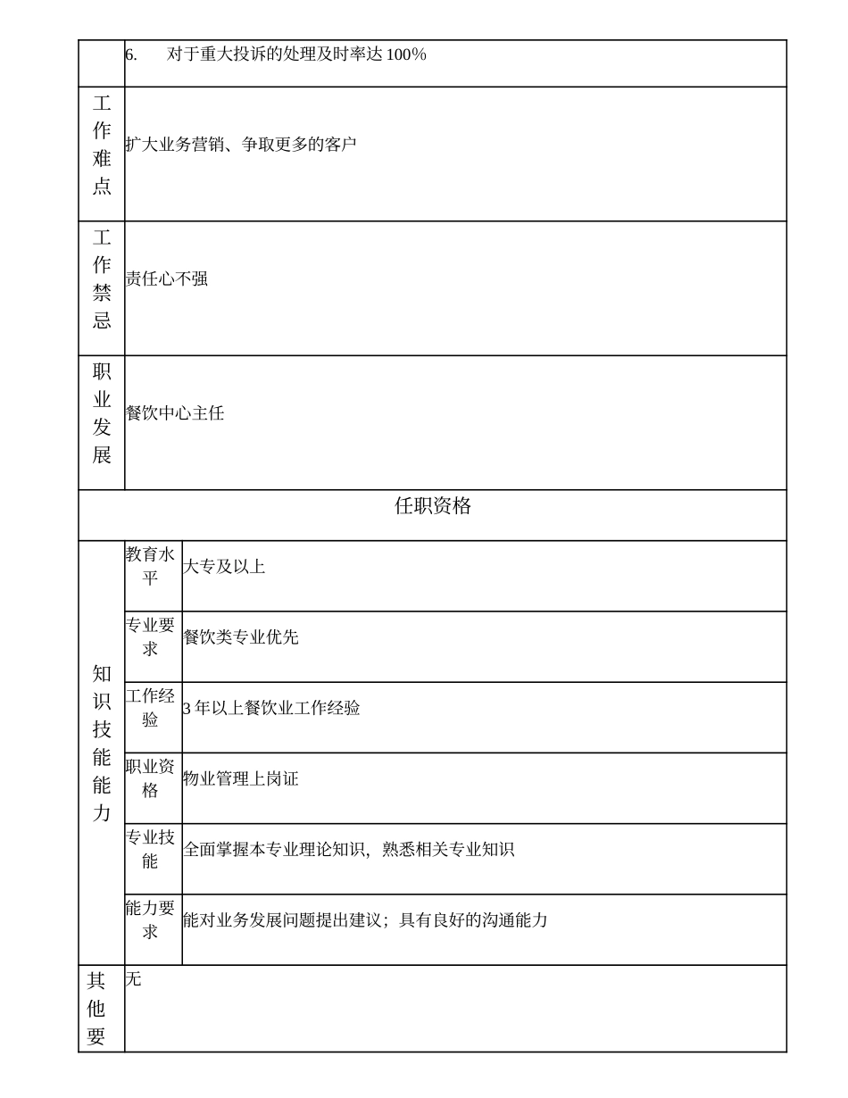 110010816 餐饮中心主管.doc_第2页
