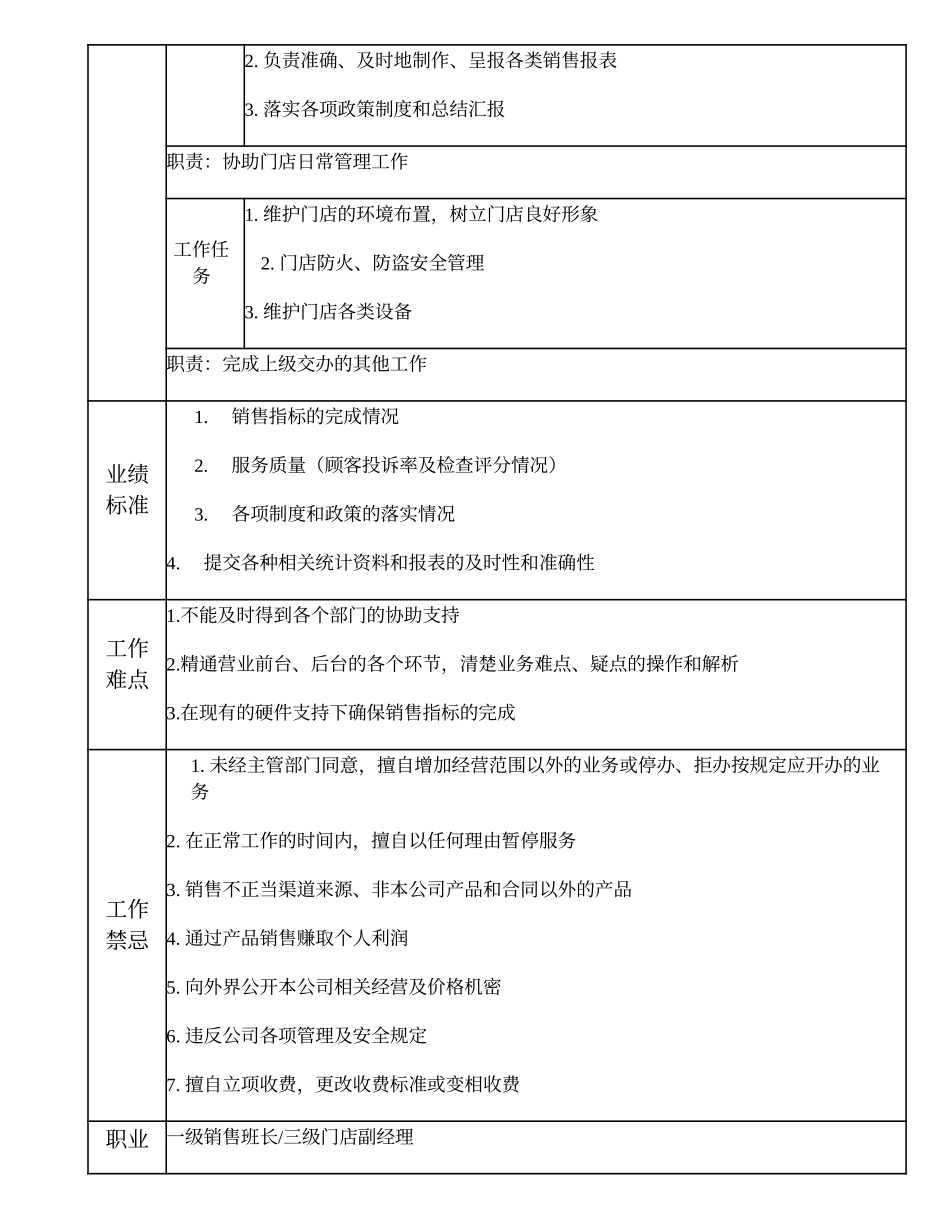 108011307 二级销售班长.doc_第2页