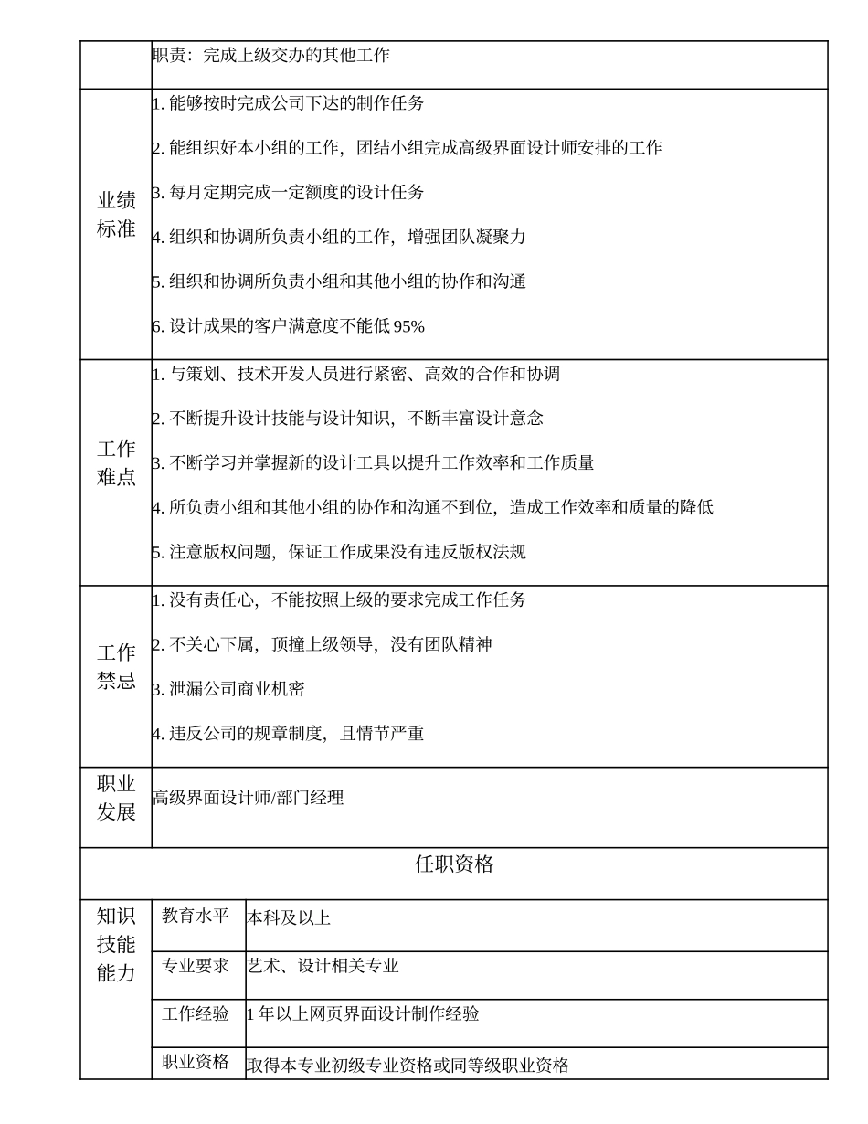 108011118 一级界面设计师.doc_第2页