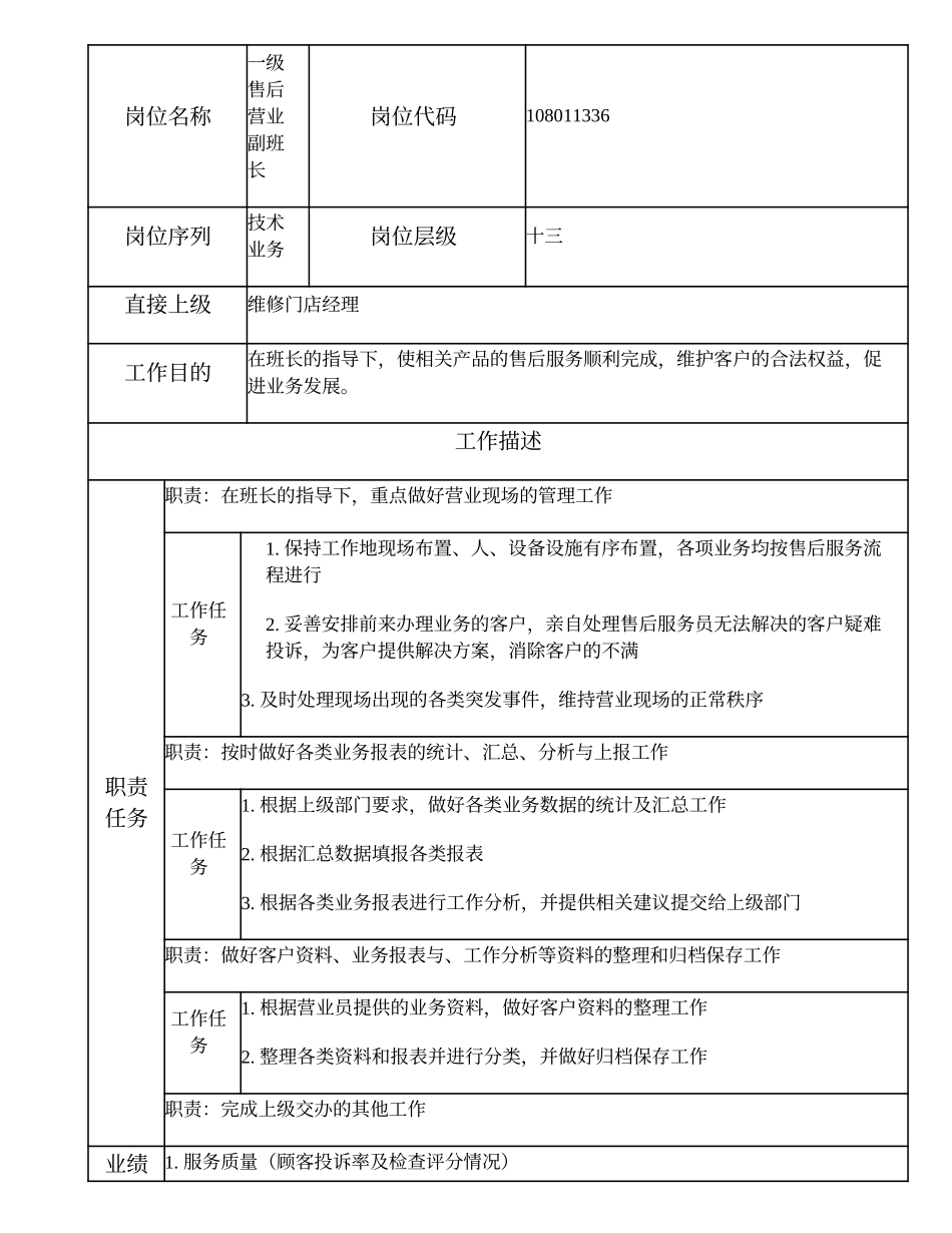 108011336 一级售后营业副班长.doc_第1页