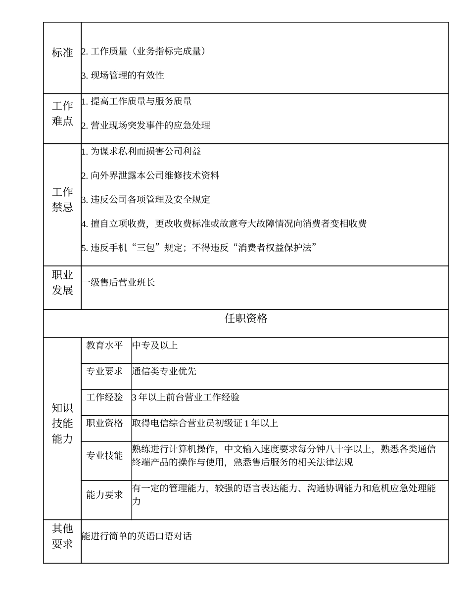 108011336 一级售后营业副班长.doc_第2页