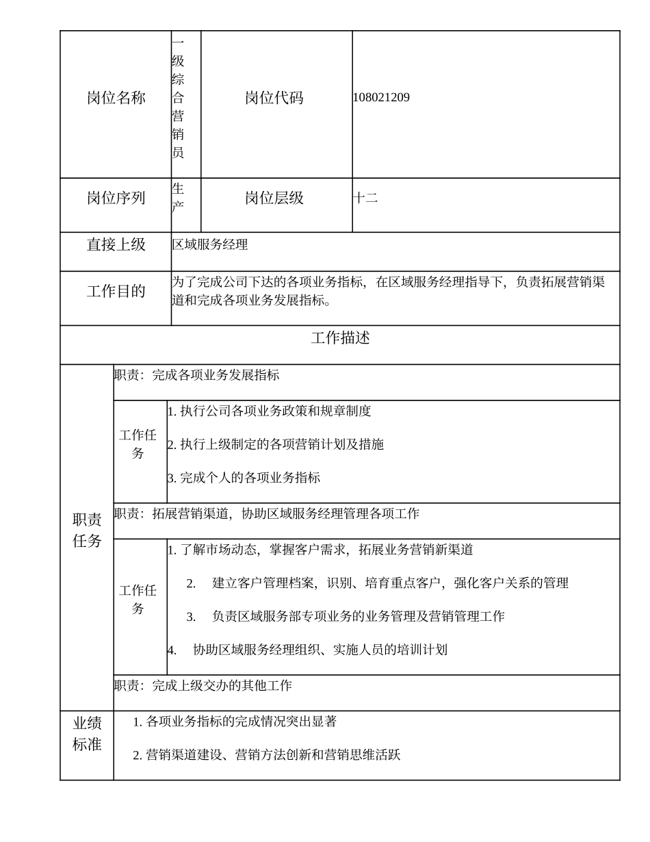 108021209 一级综合营销员.doc_第1页