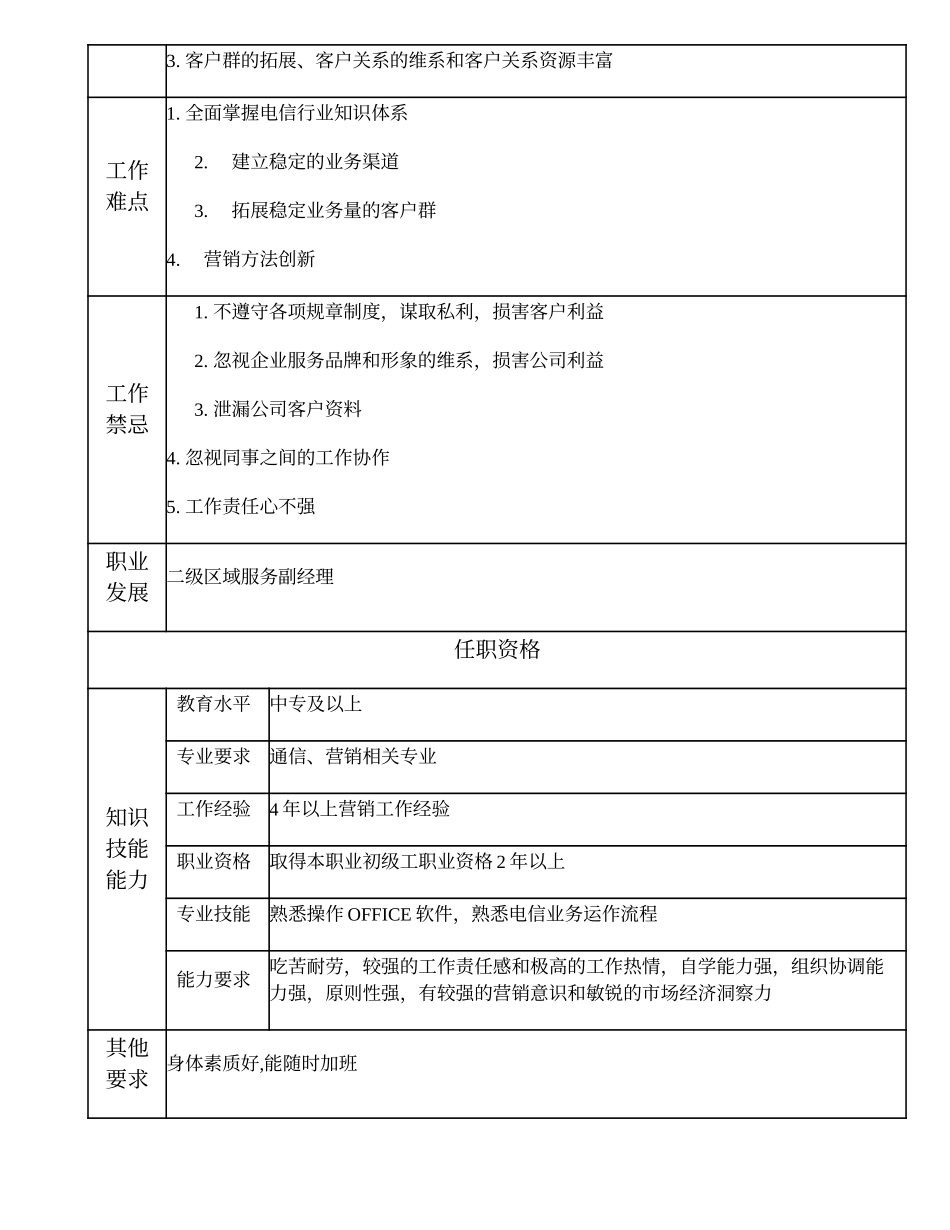 108021209 一级综合营销员.doc_第2页