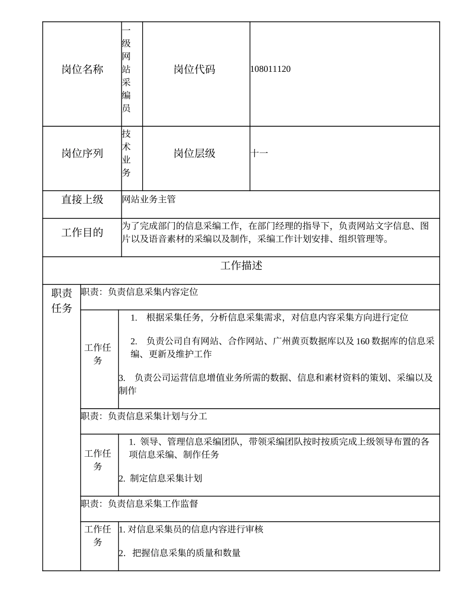 108011120 一级网站采编员.doc_第1页