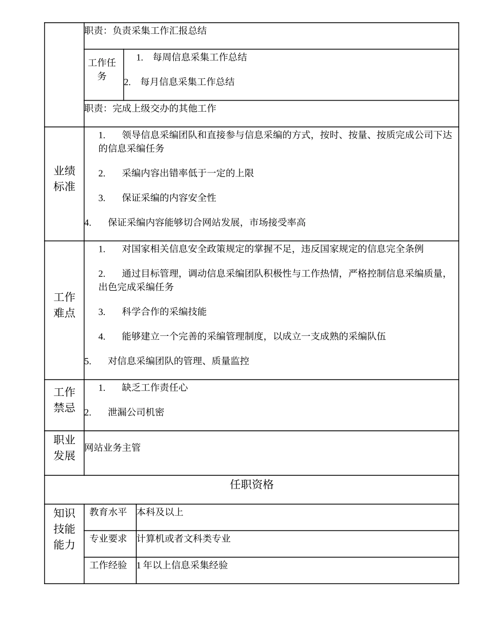 108011120 一级网站采编员.doc_第2页