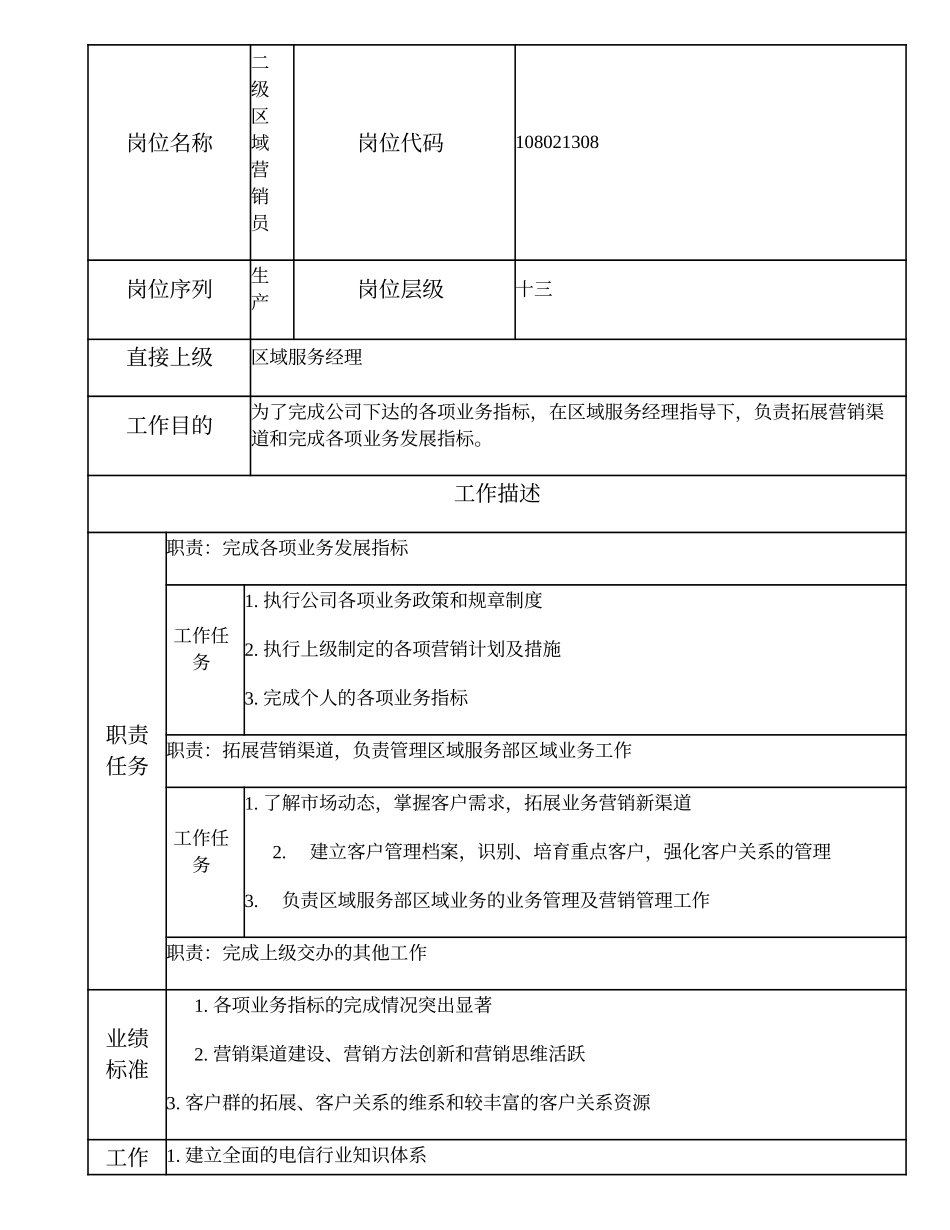 108021308 二级区域营销员.doc_第1页