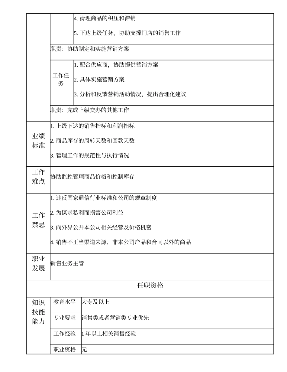108011128 销售业务高级主办.doc_第2页