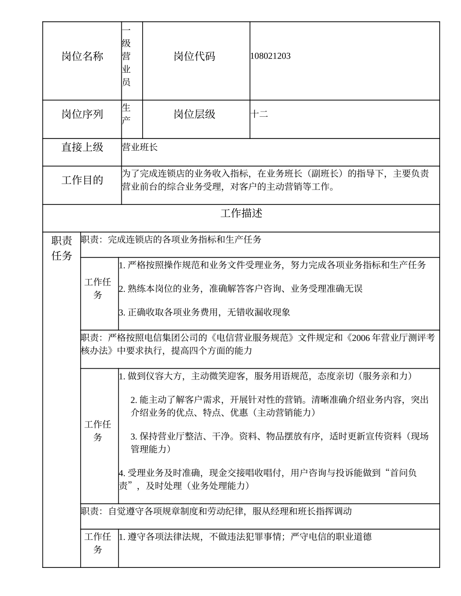 108021203 一级营业员.doc_第1页