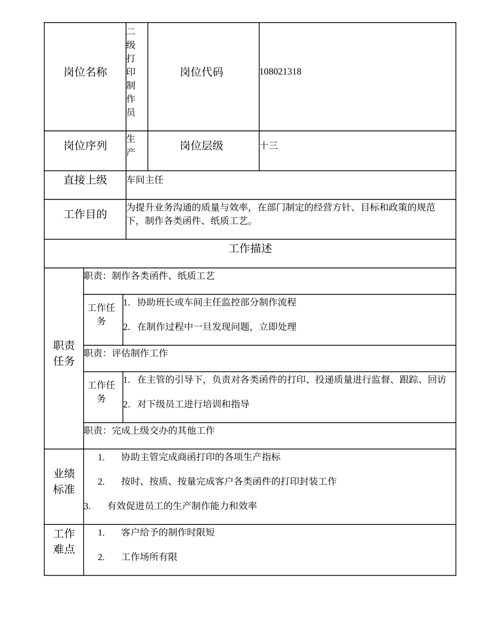 108021318 二级打印制作员.doc_第1页