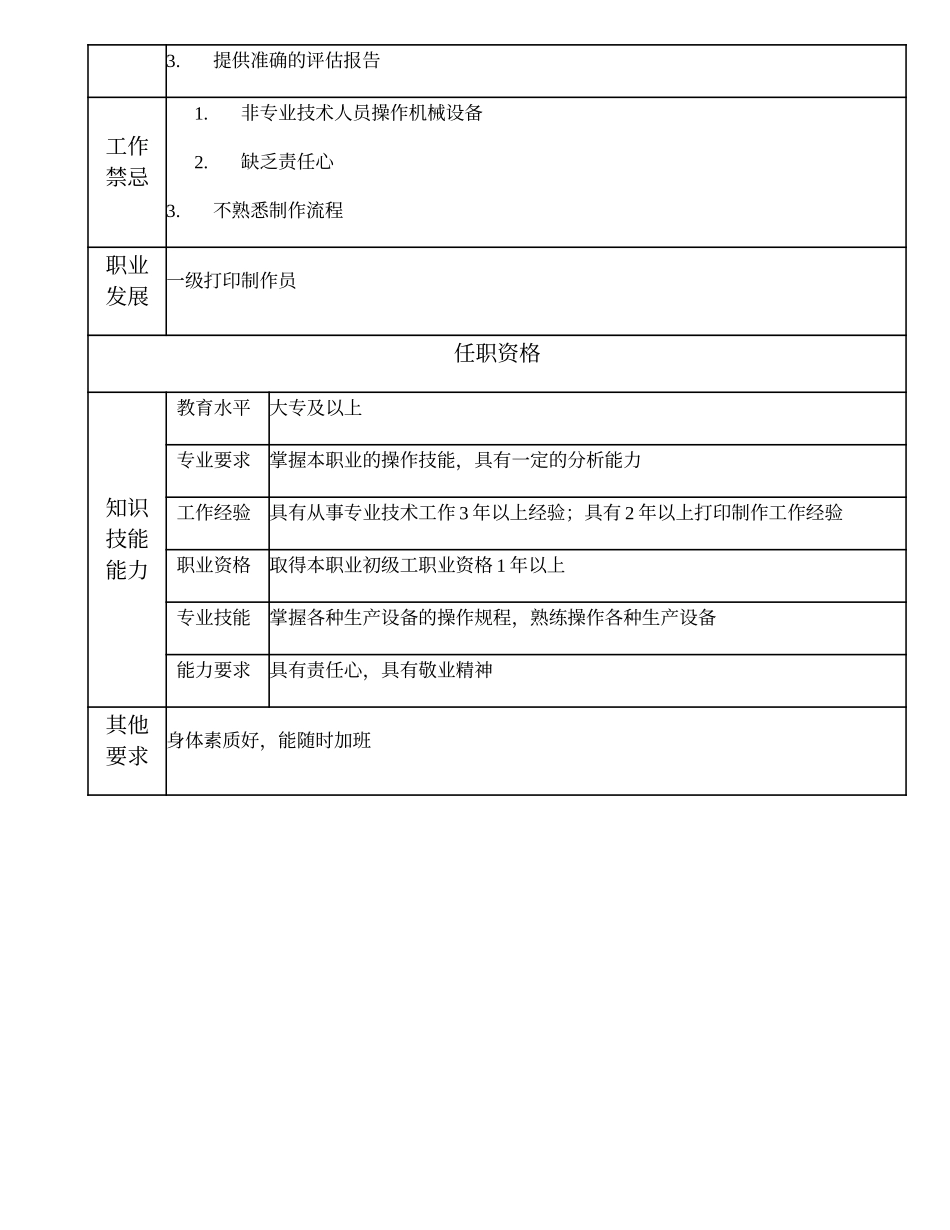 108021318 二级打印制作员.doc_第2页