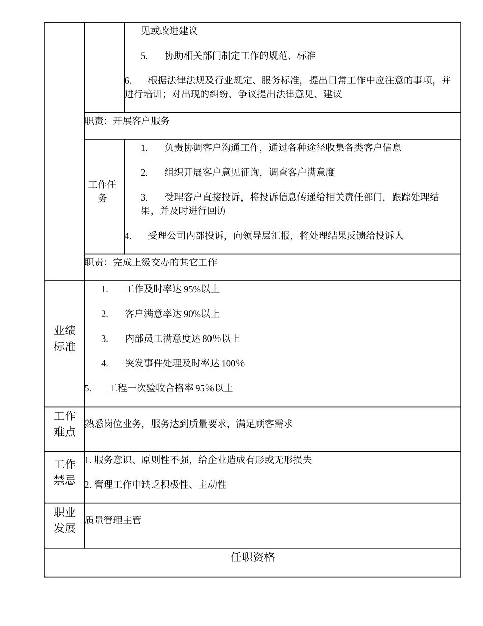110010903 品量管理高级主办.doc_第2页