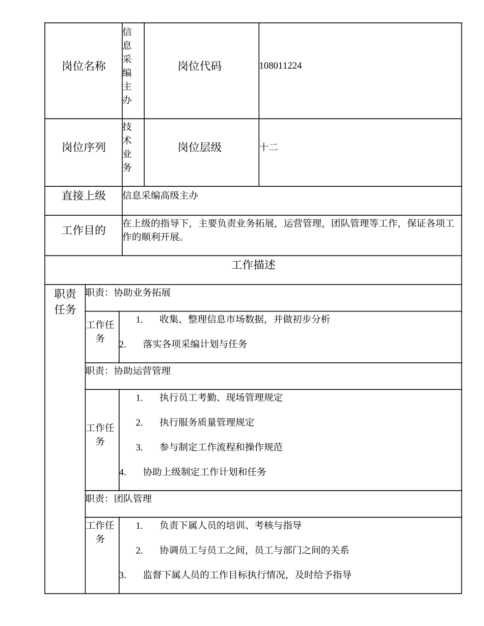 108011224 信息采编主办.doc_第1页