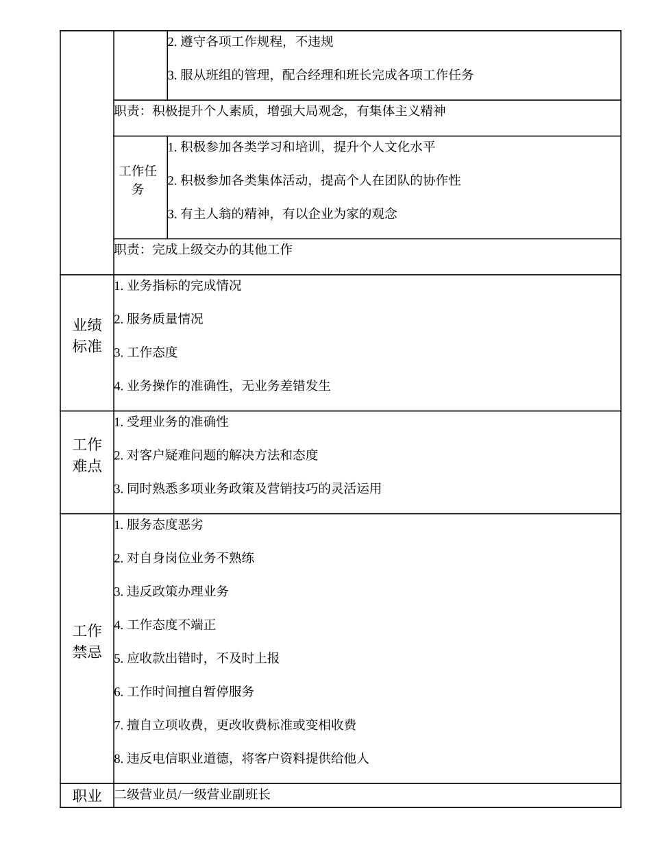 108021405 三级营业员.doc_第2页