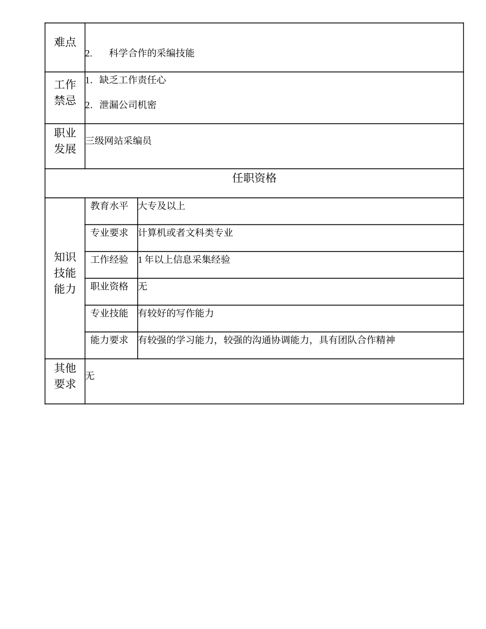 108021419 四级网站采编员.doc_第2页