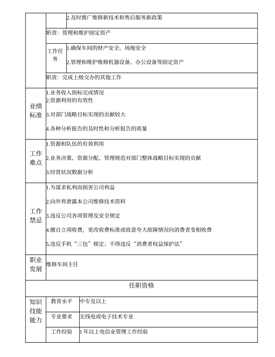108011234 维修车间副主任.doc_第2页