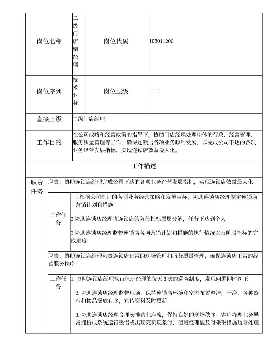 108011206 二级门店副经理.doc_第1页
