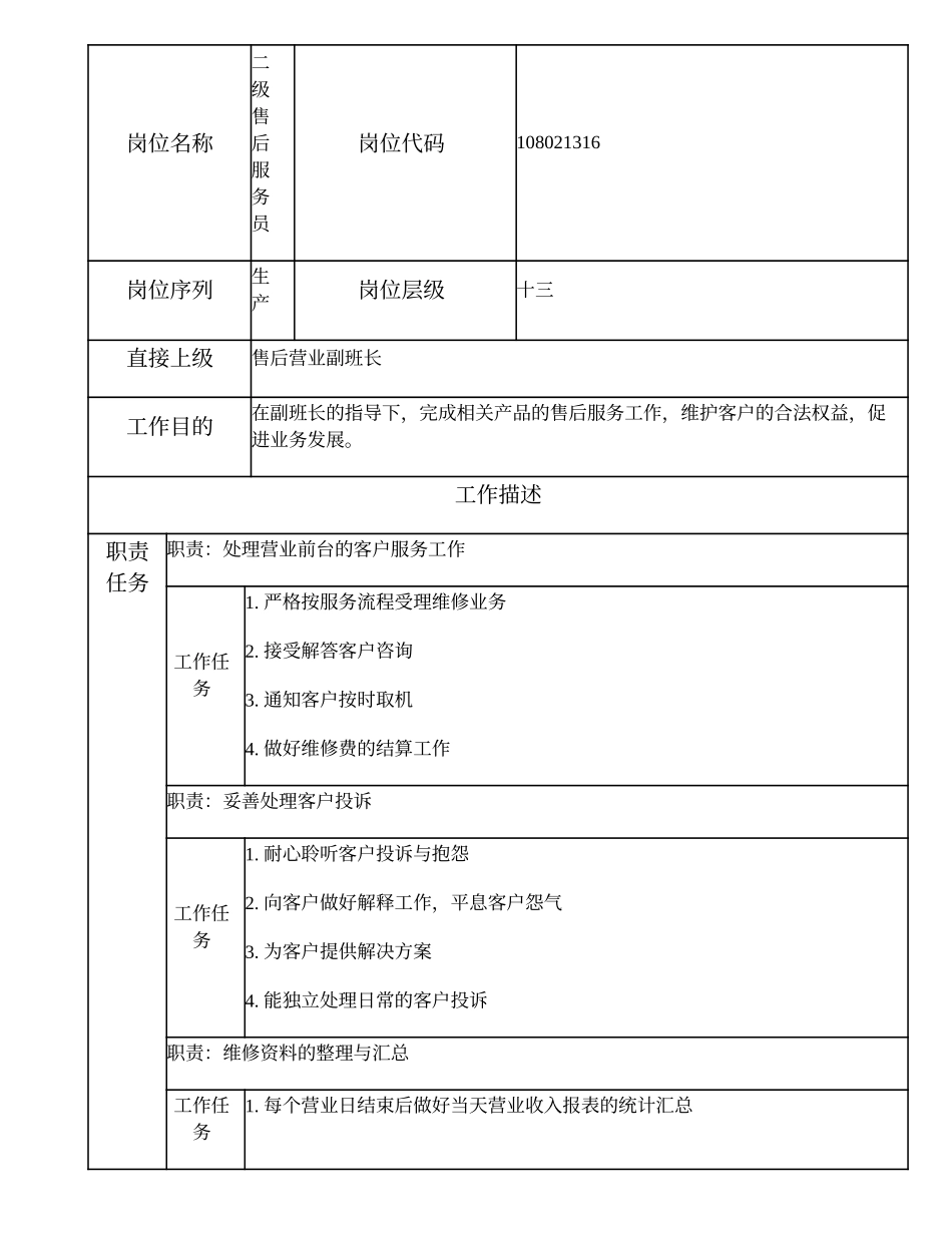 108021316 二级售后服务员.doc_第1页