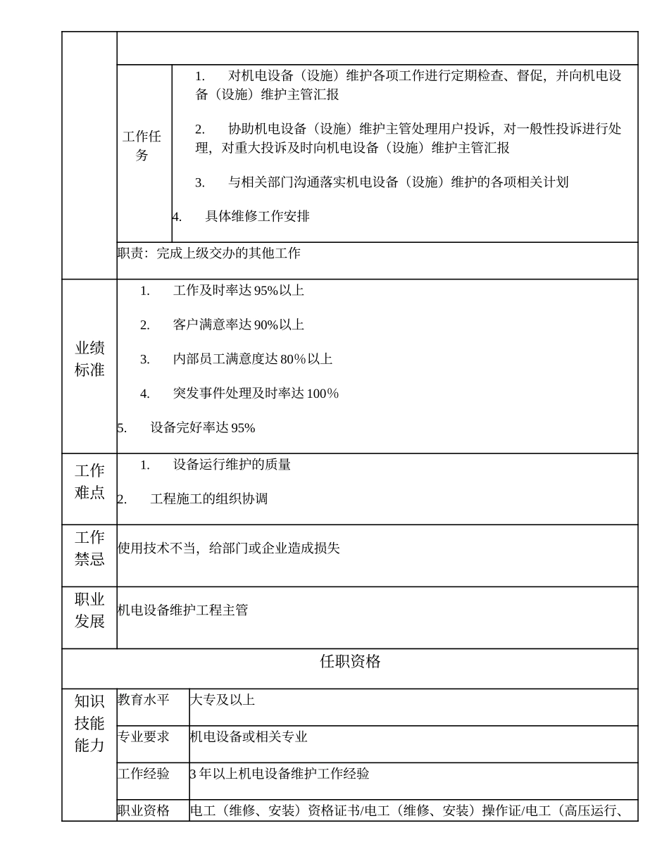 110010923 机电设备维护工程高级主办.doc_第2页