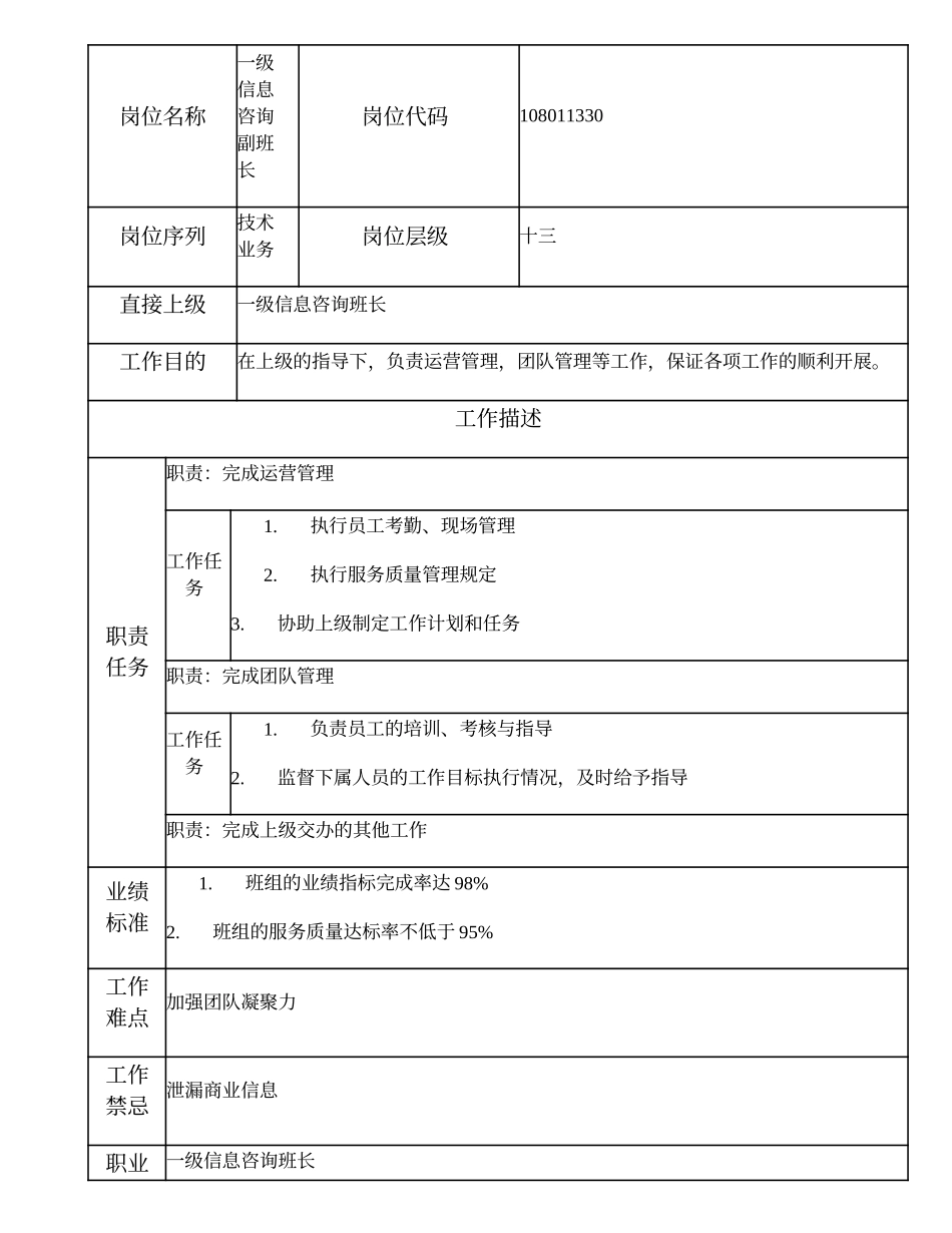 108011330 一级信息咨询副班长.doc_第1页