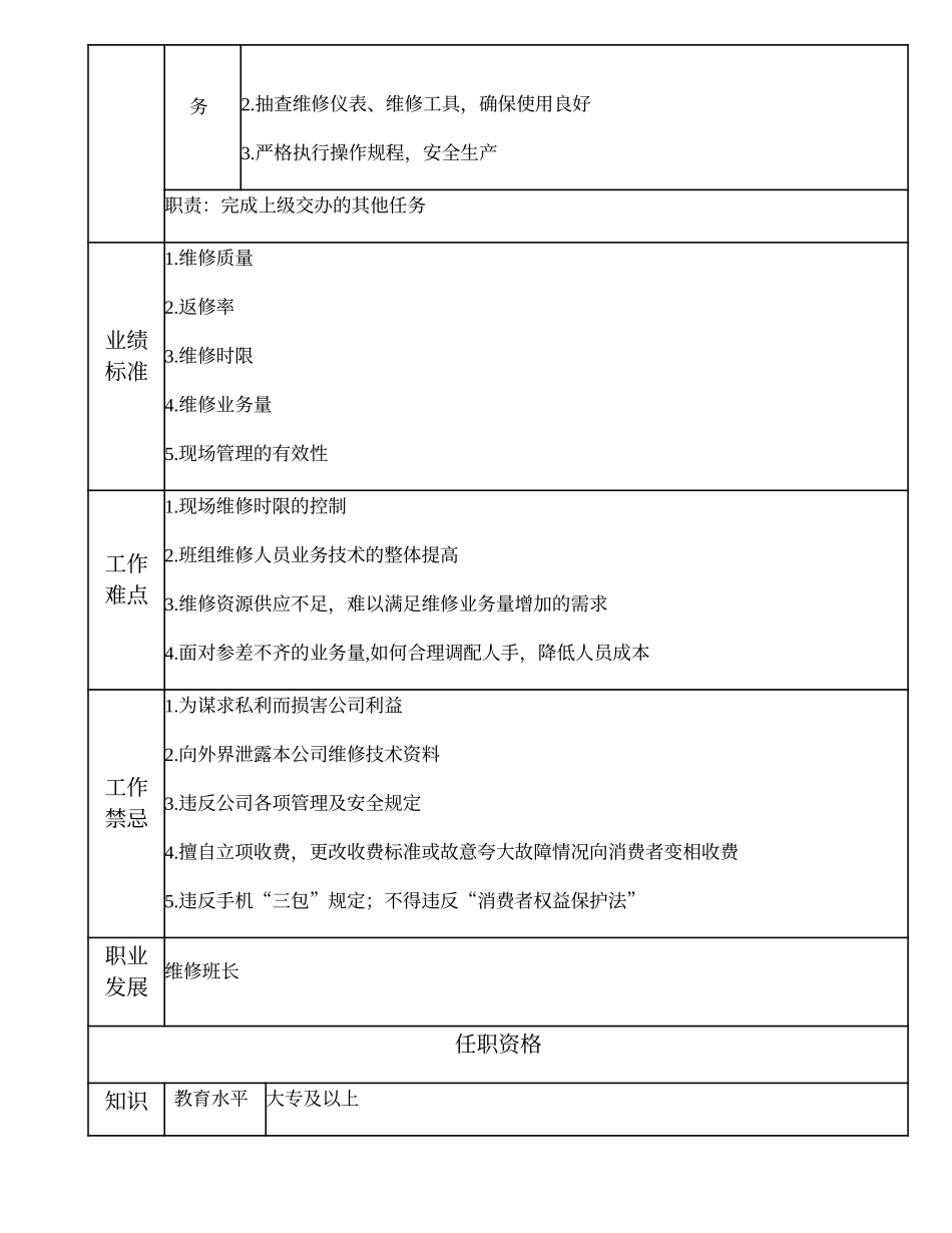 108021429 二级维修副班长.doc_第2页